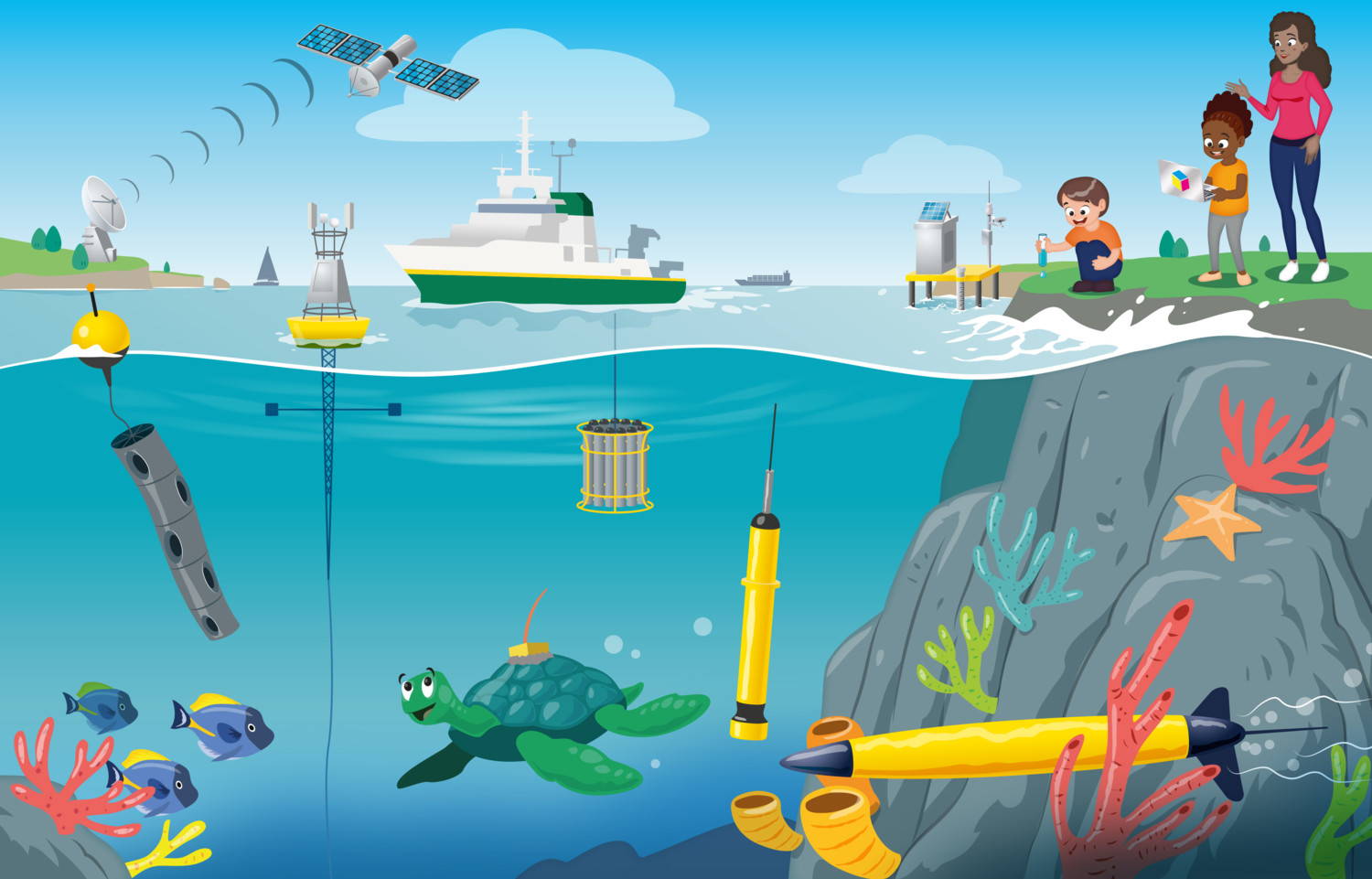 Ocean Observing networks - Ocean Observers Ocean Observing networks - Ocean Observers